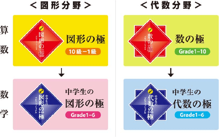 図